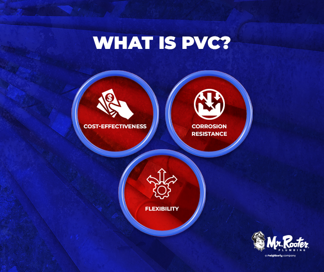 What is PVC?