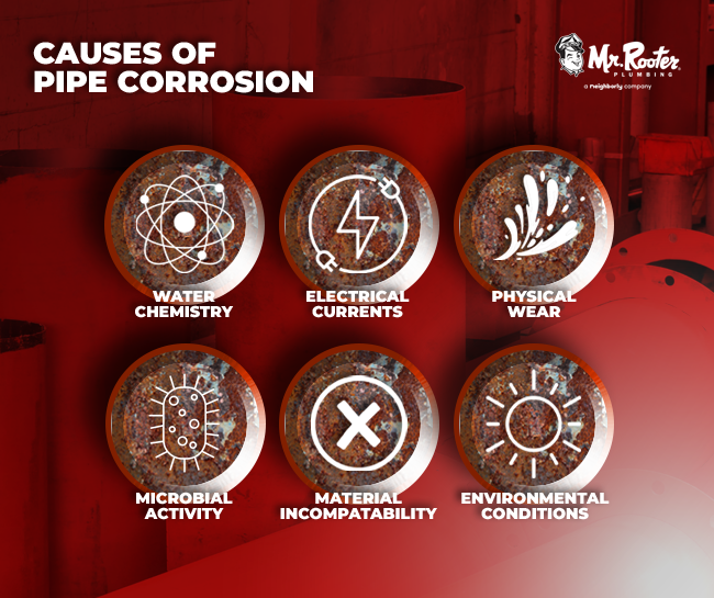 Causes of Pipe Corrosion