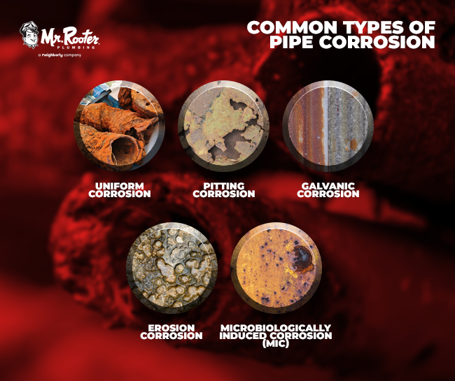 Common Types of Pipe Corrosion