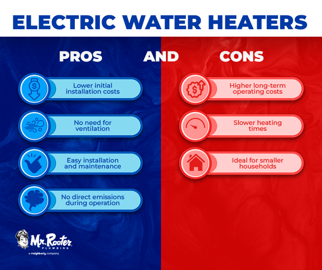 Pros and Cons of Electric Water Heaters
