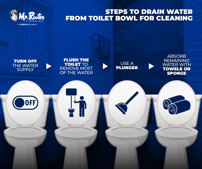 Steps to Drain Water from Toilet Bowl for Cleaning