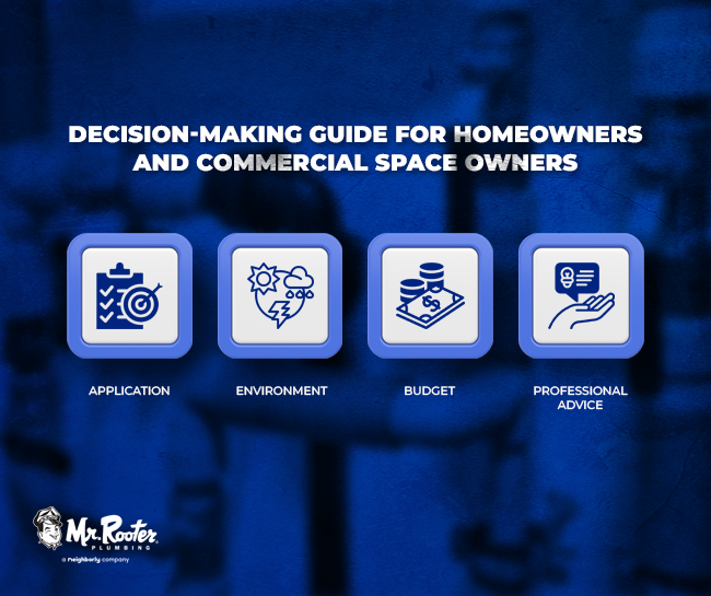 Decision-Making Guide for Homeowners and Commercial Space Owners