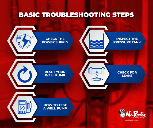 Basic Troubleshooting Steps