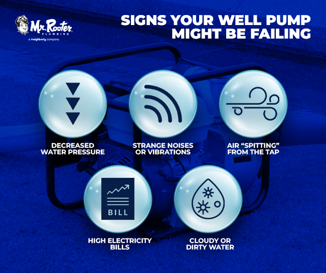 Signs Your Well Pump Might Be Failing